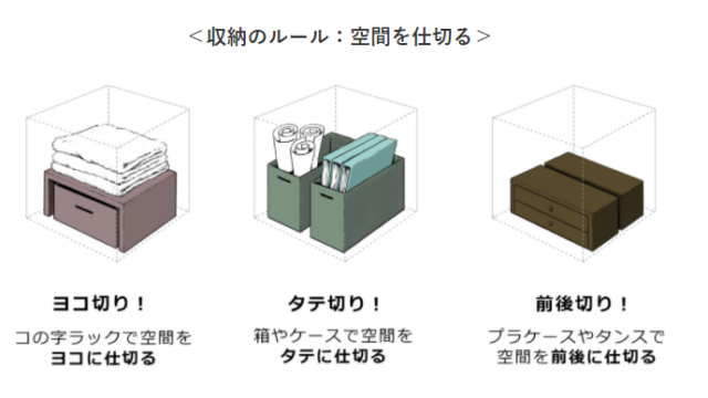 空間を仕切る方法